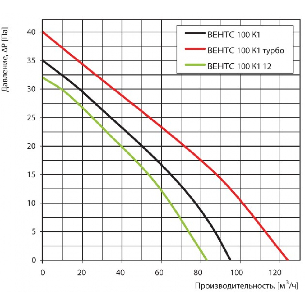 Витяжний вентилятор настінний Vents 100 К1 хром