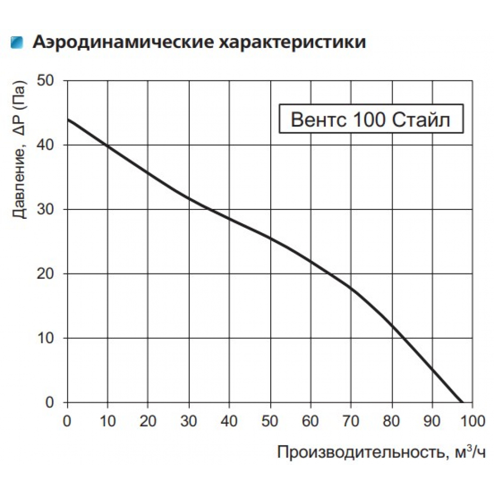 Витяжний вентилятор настінний Vents 100 Стайл ТН