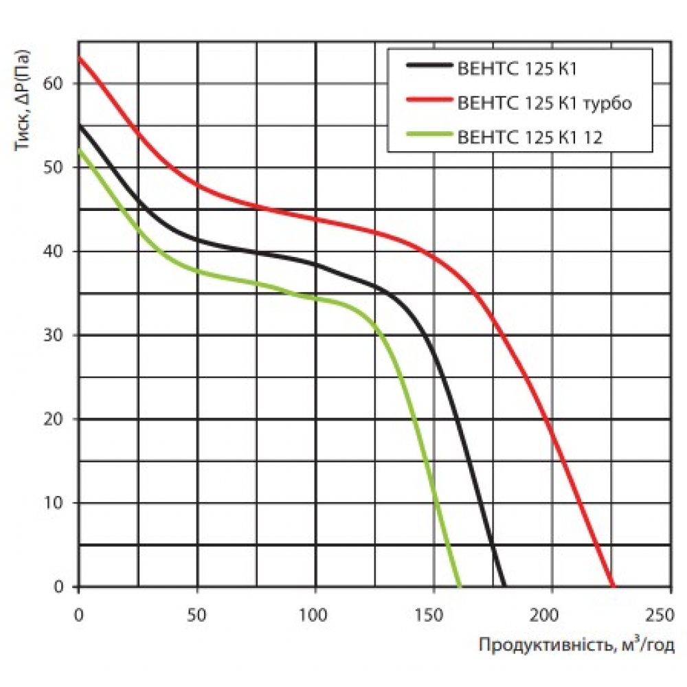Вытяжной вентилятор настенный Vents 125 К1 турбо