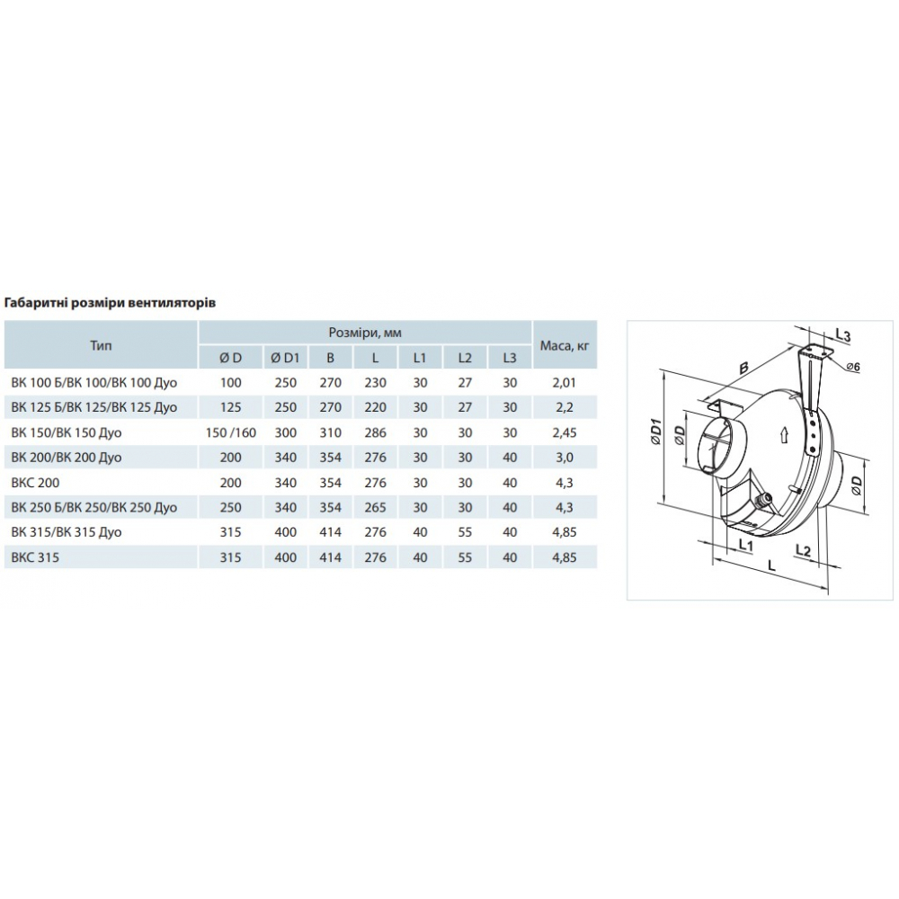 Промышленный вентилятор Vents ВК 100 Б