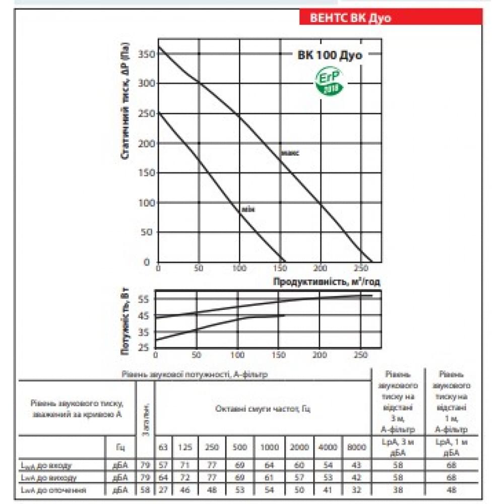 Промисловий вентилятор Vents ВК 100 Дуо (бурий короб)