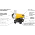 Теплова гармата Master BV 290 Е
