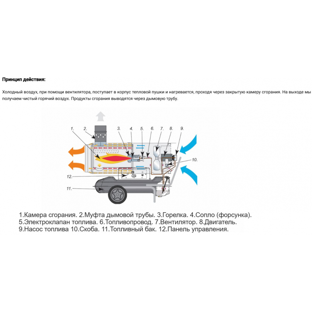 Тепловая пушка Master BV 170 E