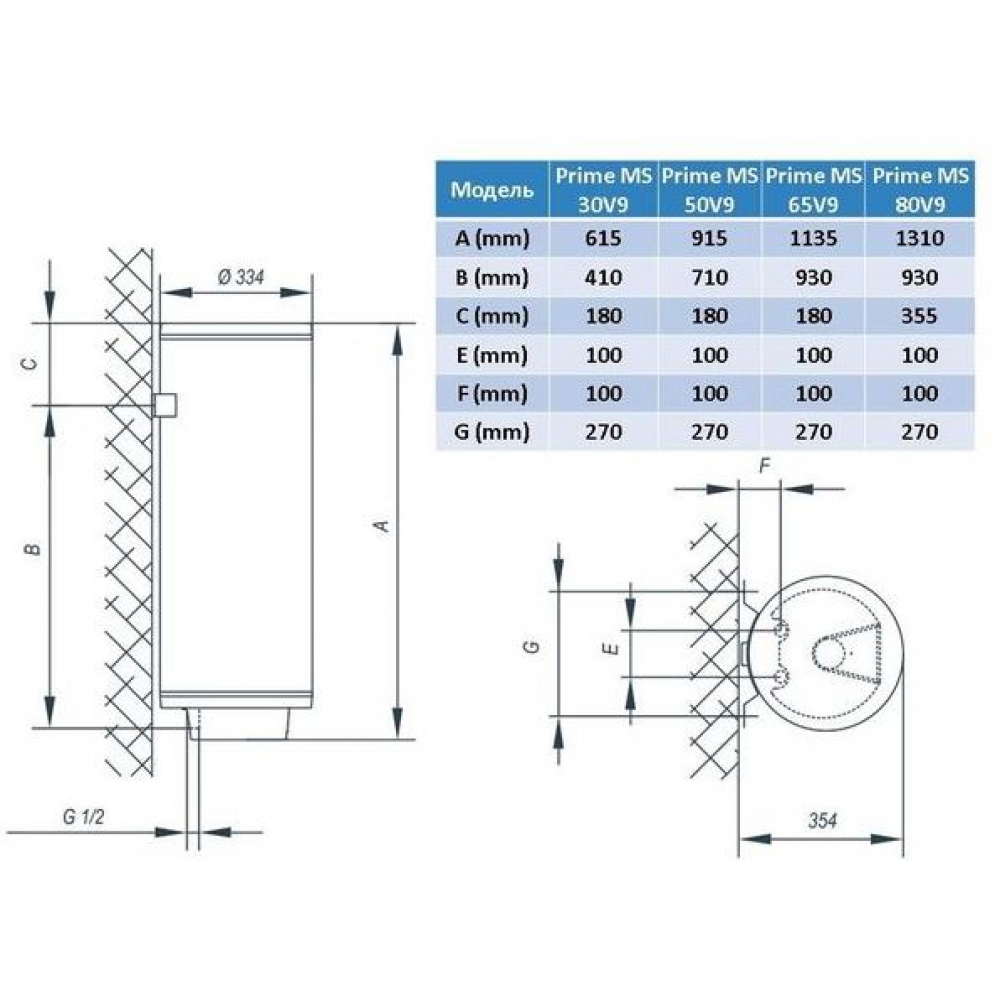 Бойлер накопичувальний електричний Tiki TGR 50 S Prime MS50V9 (700131)