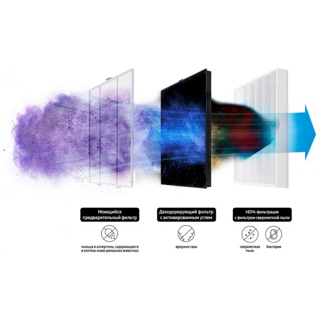 Очиститель Samsung AX90T7080WD/ER
