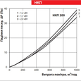 Vents НКП 200-2,0-1 А21 В.2