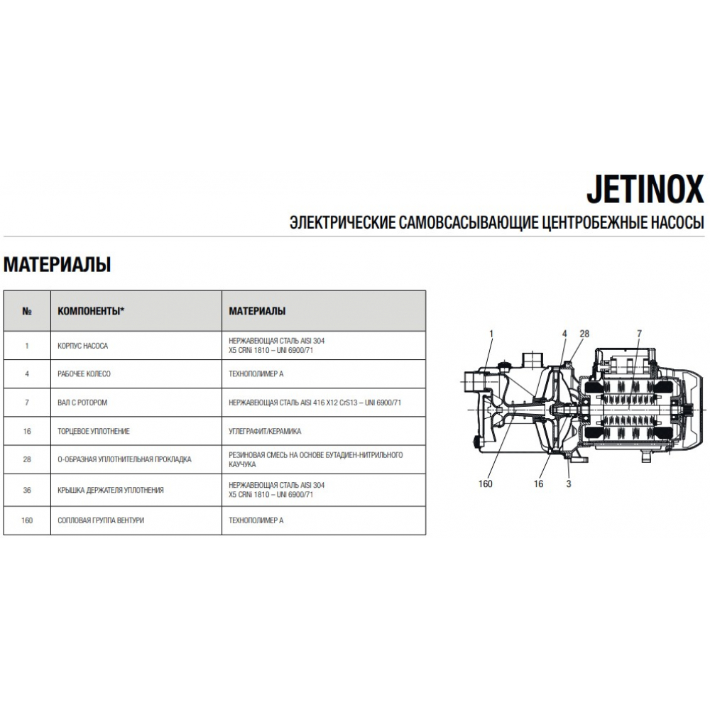Поверхностный насос центробежный DAB Jetinox 92 M (102640080)