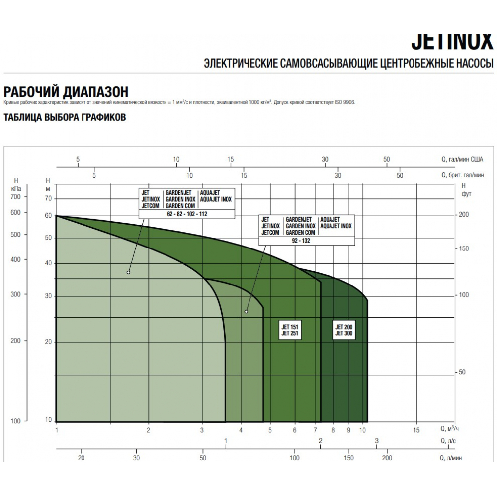 Поверхностный насос центробежный DAB Jetinox 92 M (102640080)