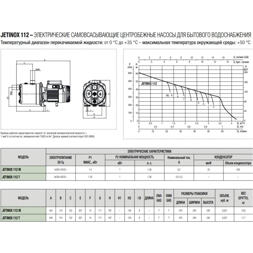 Поверхневий насос відцентрований DAB Jetinox 112 M (102640060)