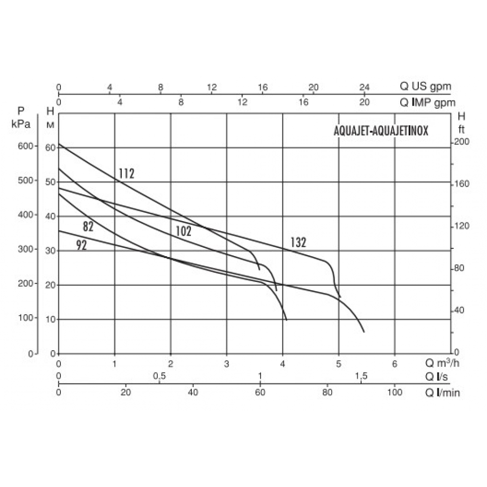 Насосная станция DAB Aquajet 82 M-G (60121345H)
