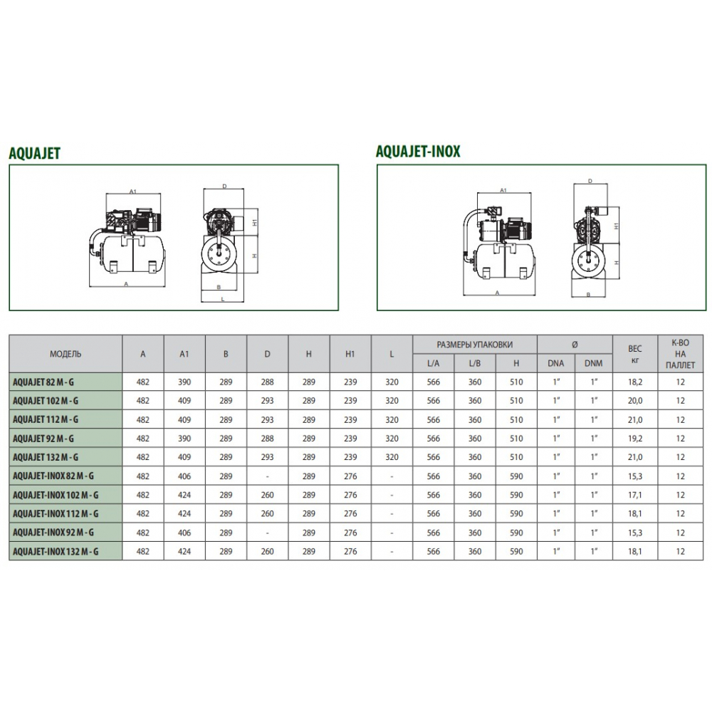Насосная станция DAB Aquajet 82 M-G (60121345H)