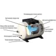 Насосная станция DAB Aquajet 102 M-G (60121344H)
