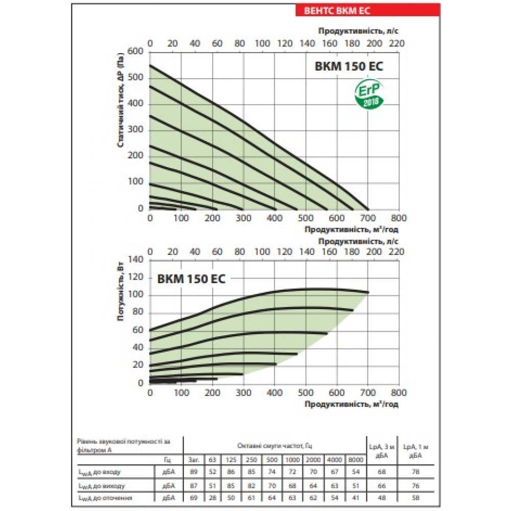 Канальный вентилятор Vents ВКМ 150 ЕС Е (бурый короб)