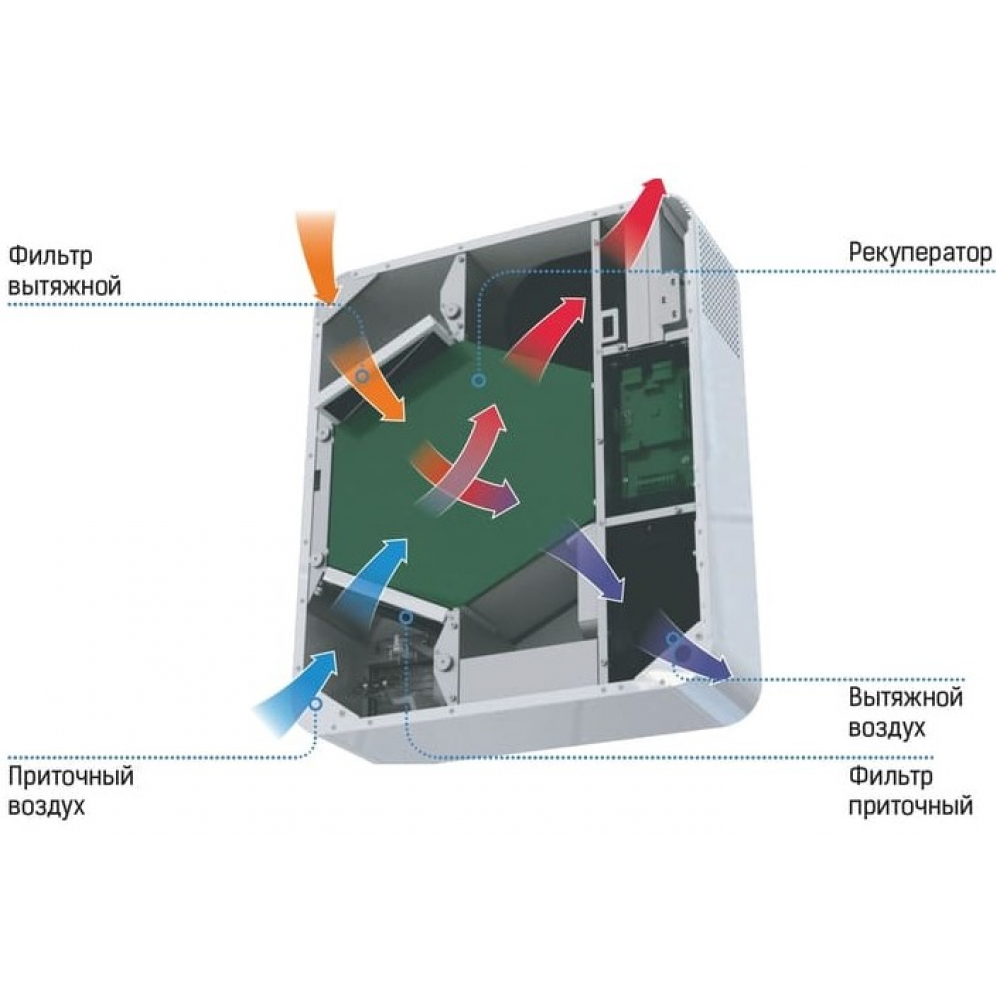 Приточно-вытяжная установка Vents Микра 100 Е2 WiFi