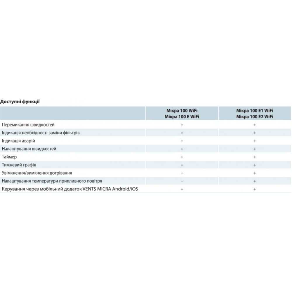 Приточно-вытяжная установка Vents Микра 100 Е2 WiFi