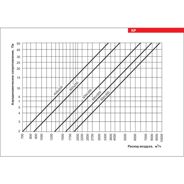 Заслонка Vents КР 150х200