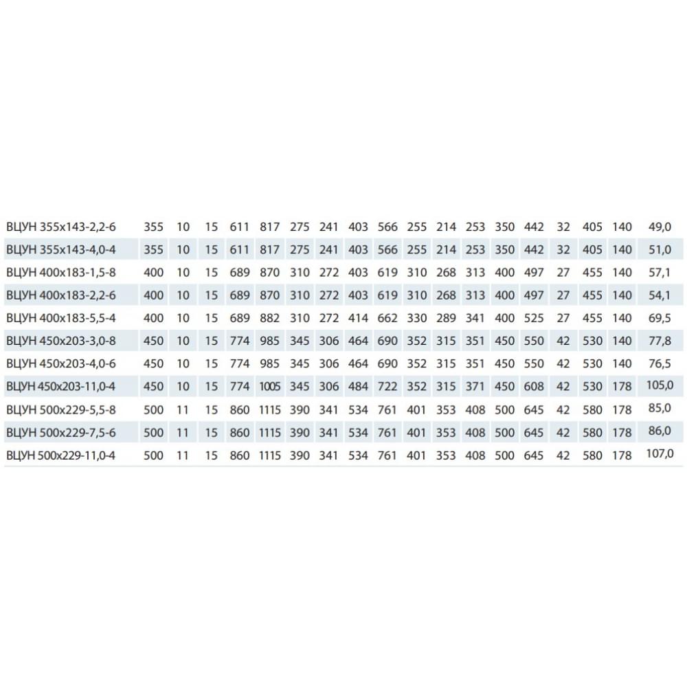 Промисловий вентилятор Vents ВЦУН 355х143-2,2-6 ПР