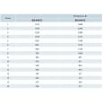 Промышленный вентилятор Vents ВШ 560 ЕС
