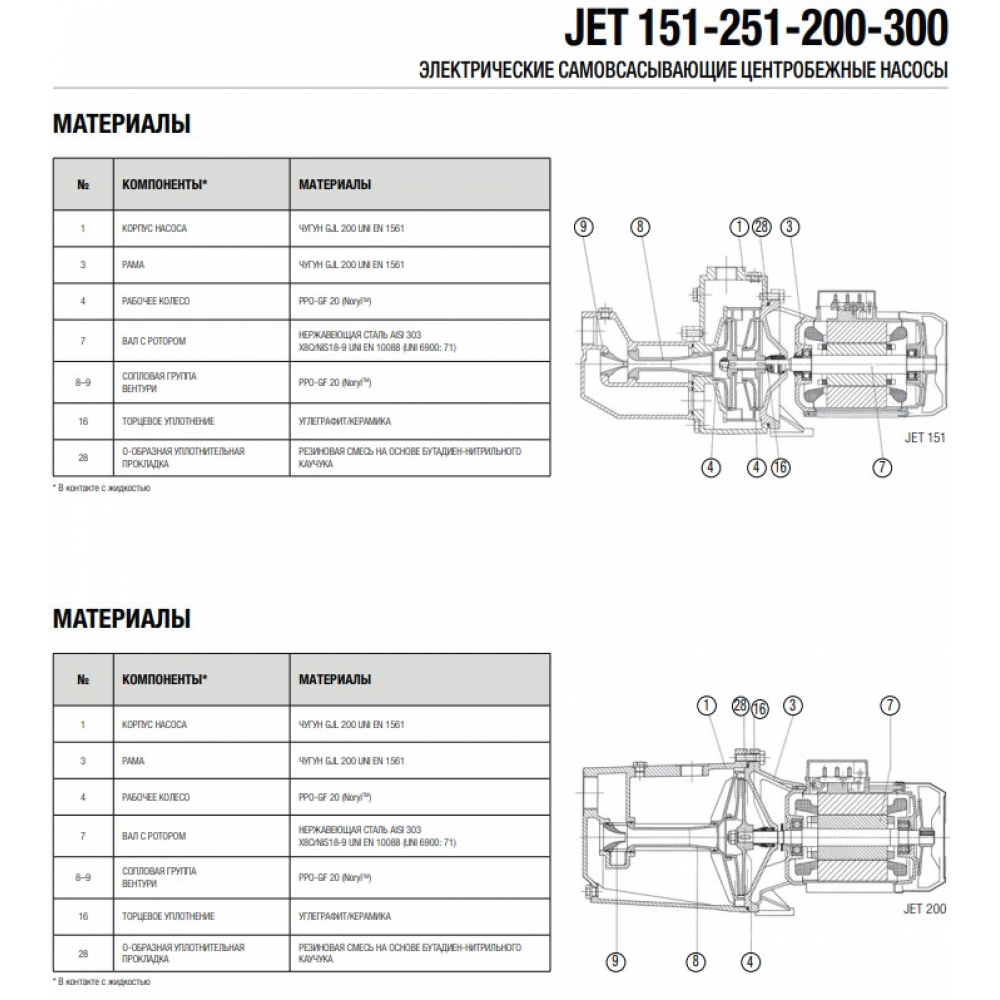 Поверхневий насос відцентрований DAB Jet 151 T (60179886)