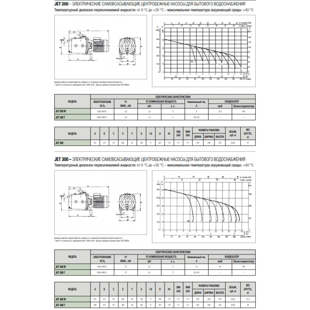 Поверхневий насос відцентрований DAB Jet 151 T (60179886)