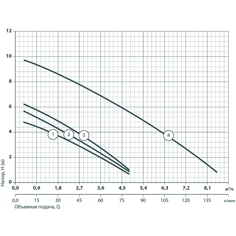 Канализационная установка NPO WCLift 250/2 (4823121300622)