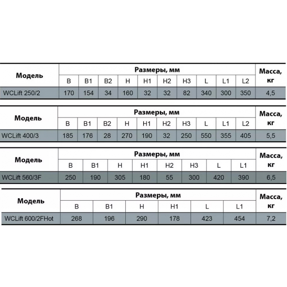 Канализационная установка NPO WCLift 250/2 (4823121300622)