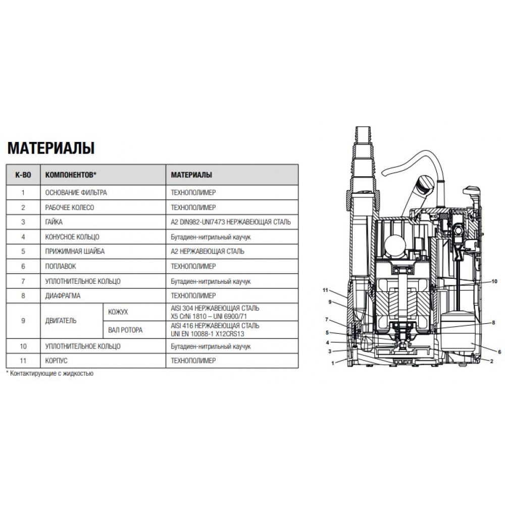 Дренажно-фекальний насос DAB Verty Nova 200 M (60122636H)