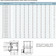 Клапан протипожежний Vents КП-2-600х600-2-ПВП230Т-СН