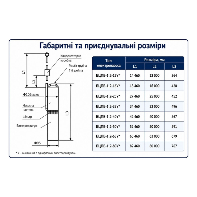 Свердловинний насос Водолій БЦПЕ 1,2-40У