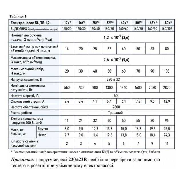 Свердловинний насос Водолій БЦПЕ 1,2-40У