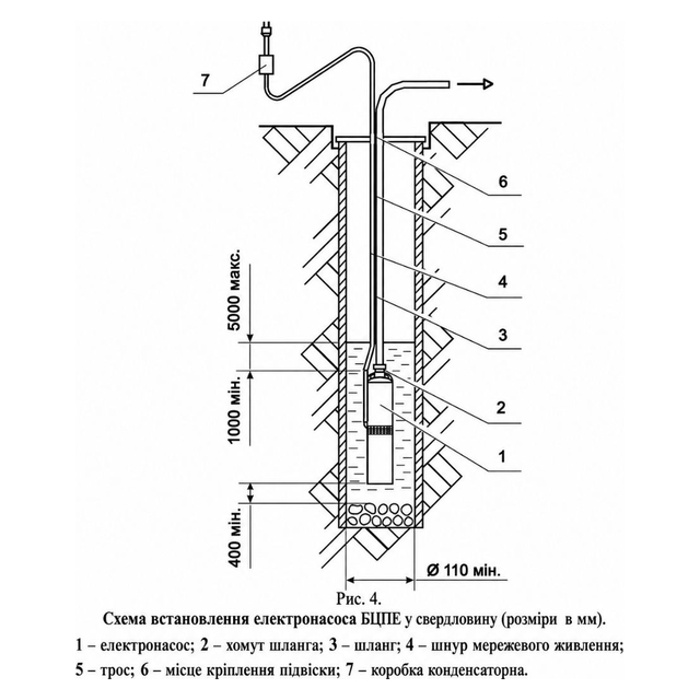 Свердловинний насос Водолій БЦПЕ 1,2-40У
