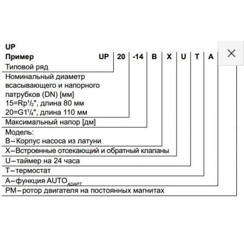 Циркуляционный насос Grundfos Comfort 15-14 BA PM (97916757)