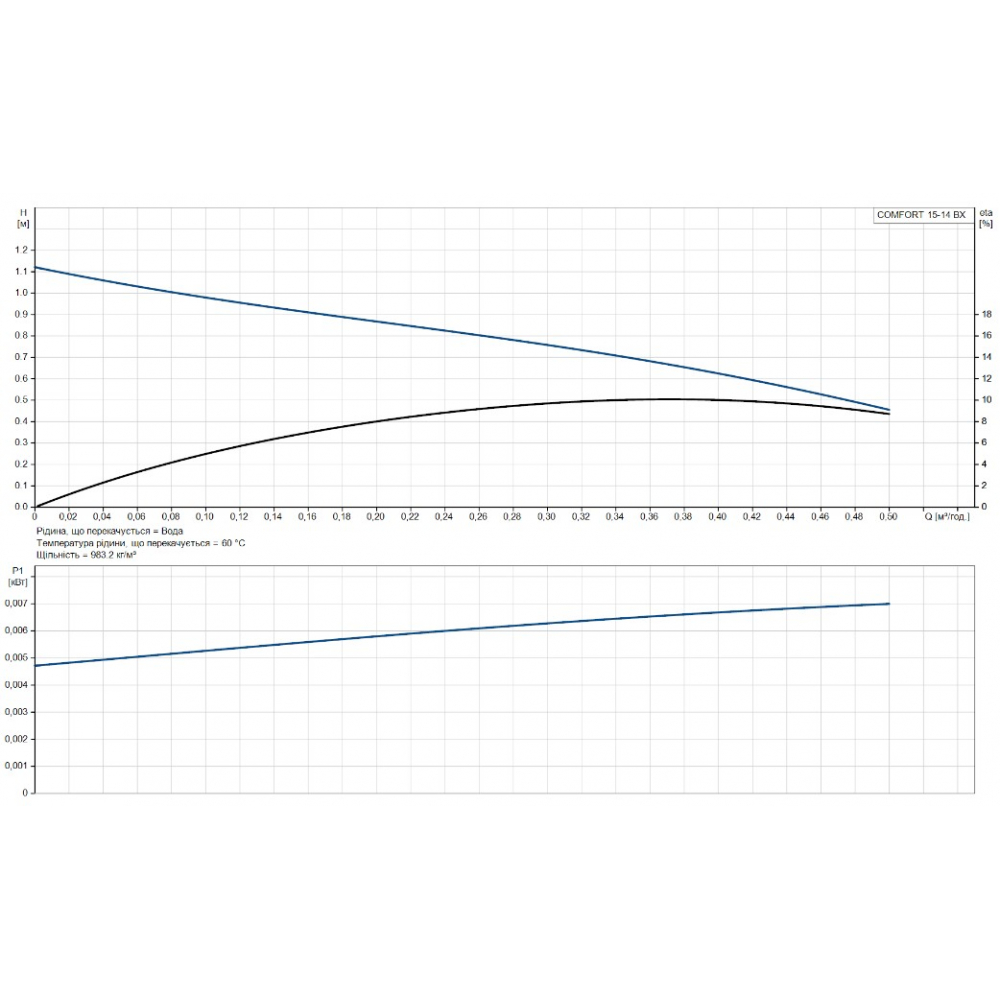 Циркуляционный насос Grundfos Comfort 15-14 BX PM (97916772)