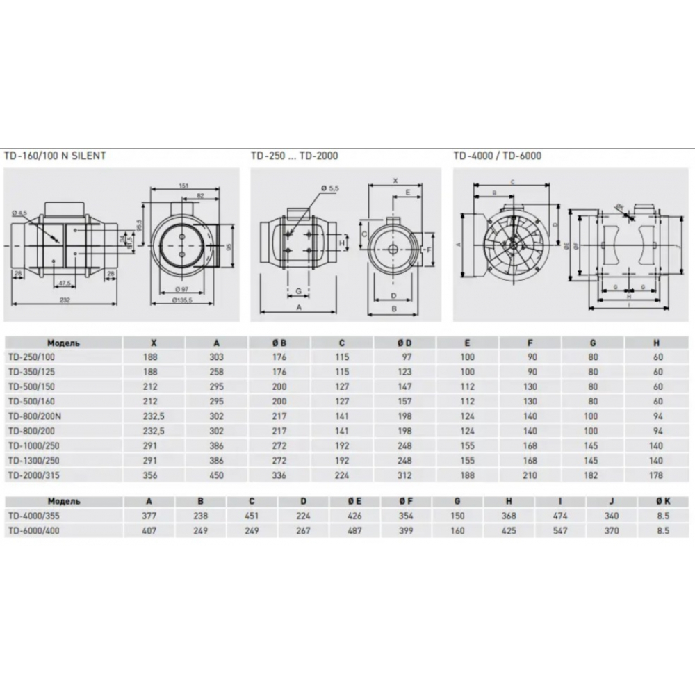 Канальний вентилятор Soler&Palau TD-500/150 3V 220-240V 50/60 N8(5211301100)