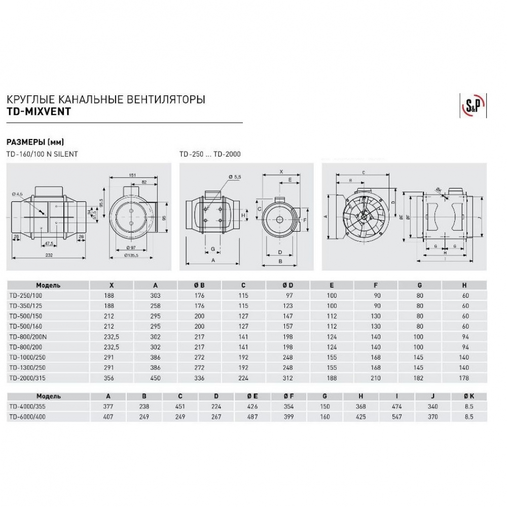 Канальный вентилятор Soler&Palau TD-1000/250 3V 230V50/60HZ N8 (5211308000)