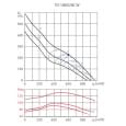 Канальний вентилятор Soler&amp;Palau TD-1000/250 3V 230V50/60HZ N8 (5211308000)
