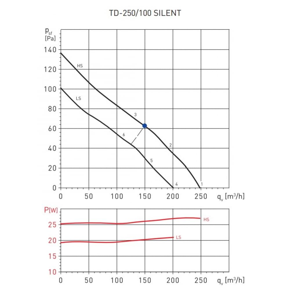 Канальный вентилятор Soler&Palau TD-250/100 Silent 230-240V 50/60(5211360600)