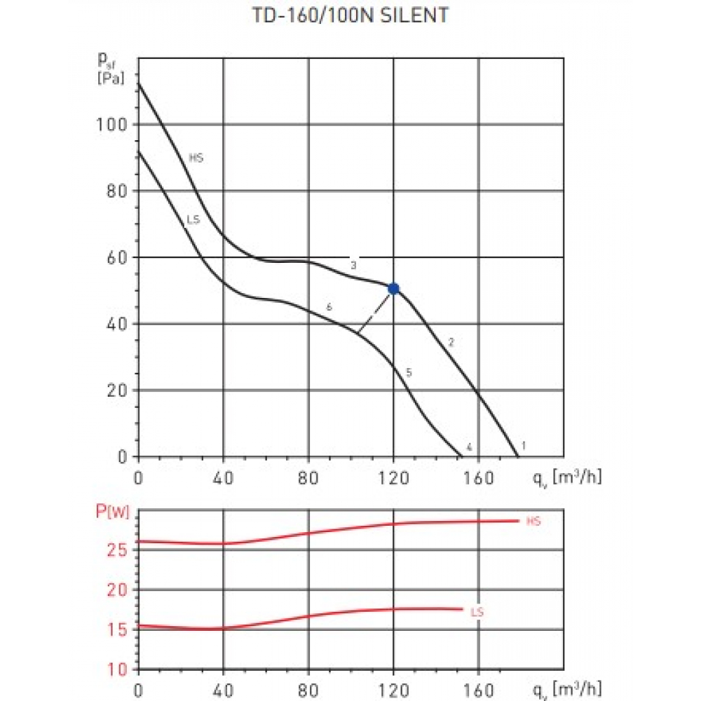 Канальный вентилятор Soler&Palau TD-160/100 N Silent 230V50HZ (5211318000)