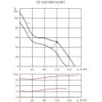 Канальный вентилятор Soler&amp;Palau TD-160/100 N Silent 230V50HZ (5211318000)