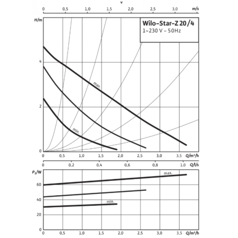 Циркуляционный насос Wilo Star-Z 20/7 EM (4081203)