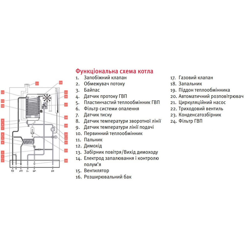 Котел газовый конденсационный Protherm Lynx Condens 30 MKO-A (Рысь Конденс) (0010020294-0010048296)