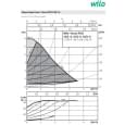Циркуляционный насос Wilo Yonos PICO 30/1-6 (4215520)