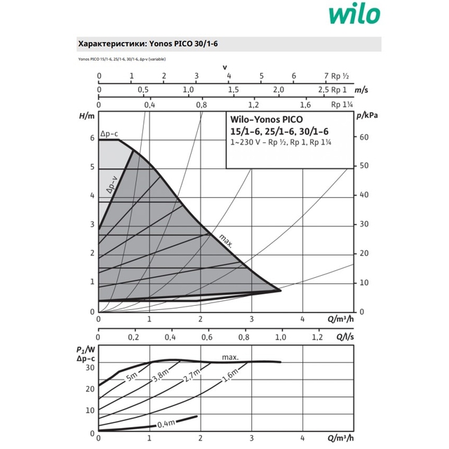 Циркуляционный насос Wilo Yonos PICO 30/1-6 (4215520)