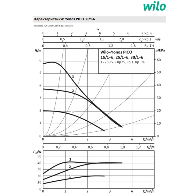 Циркуляционный насос Wilo Yonos PICO 30/1-6 (4215520)