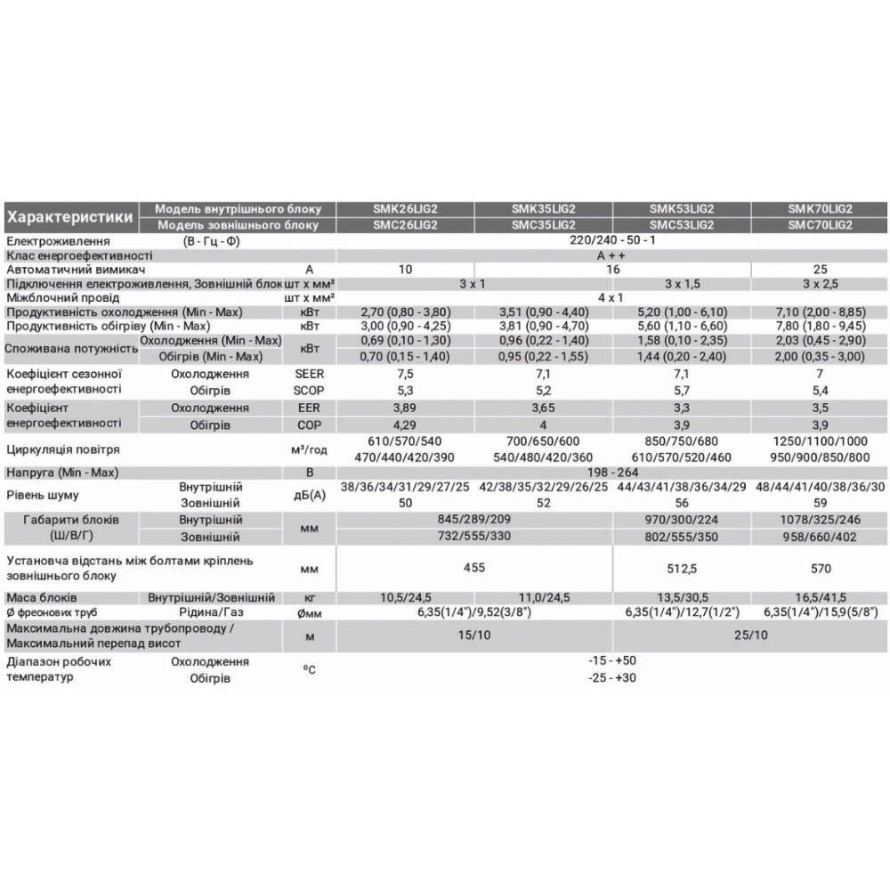 Кондиционер настенный Mitsushito SMK/SMC70LIG2 LIG2