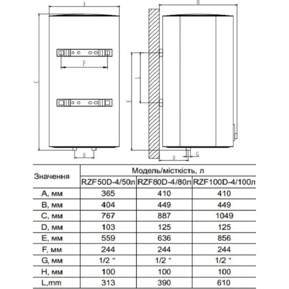 Бойлер накопичувальний електричний Ocean Cube RZF50D-4, ET+DT
