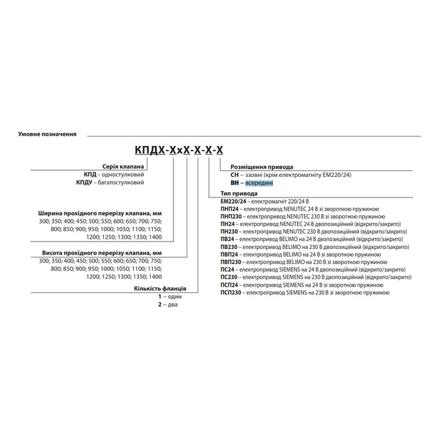 Клапан противопожарный Vents КПДУ-900х750-1-ЕМ220/24-ВН