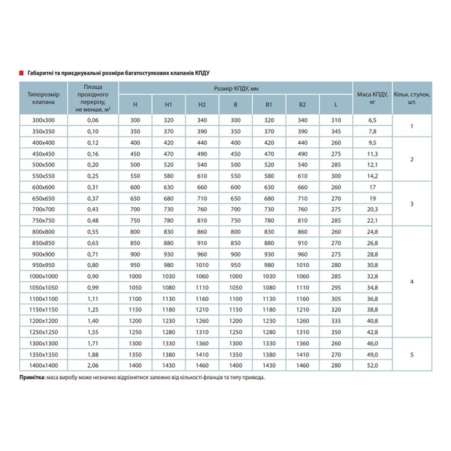 Клапан противопожарный Vents КПДУ-900х750-1-ЕМ220/24-ВН
