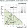 Приточно-вытяжная установка Vents Enave-CT 100 P A14 агрегат обработки воздуха
