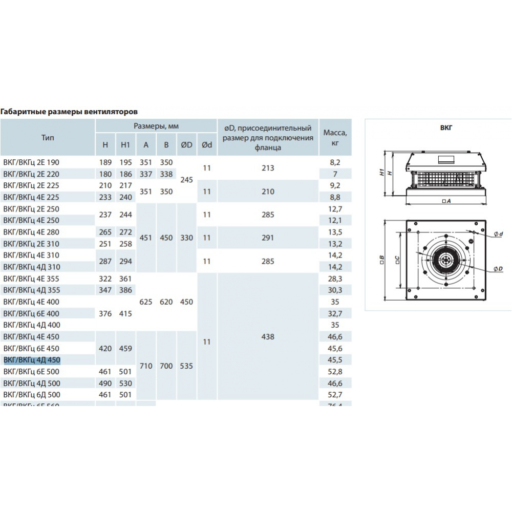 Промисловий вентилятор Vents ВКГц 4Д 450